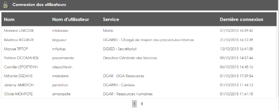 Illustration de l'interface
